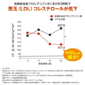 コレステロール DHC 対策 コレステロール【30日分×2個 計60日分】【機能性表示食品】