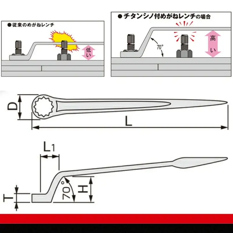 チタンシノ付めがねレンチ（トルシアボルト用） TSM-20 15001-30025318