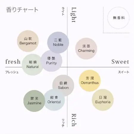 ハンドソープ　280g×1本 優艶Purity_美容 石鹸・ボディーソープ  せっけん_【1491838】