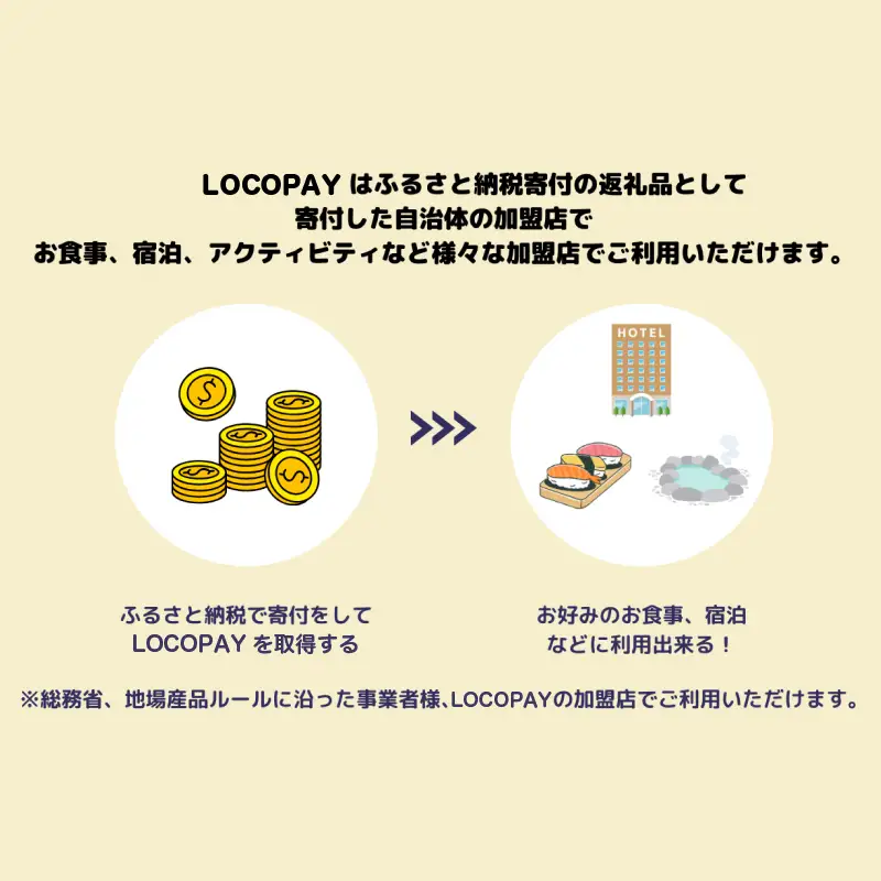 LOCOPAYデジタル返礼ポイント【3,000ポイント】_B167-001