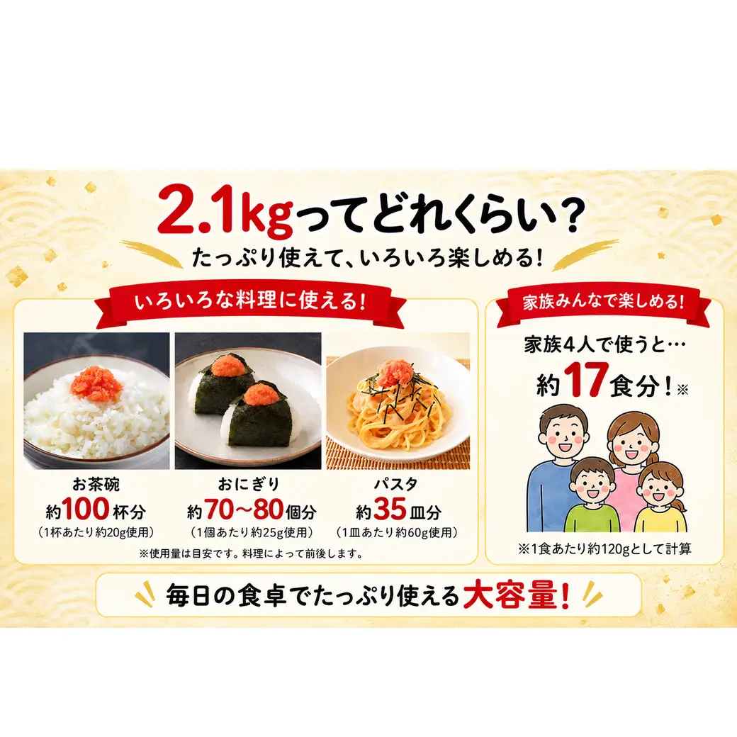 【2026年11月下旬発送】ほぐし明太子 2.1kg（300g×7p）プラケースタイプ たらこ 辛子明太子