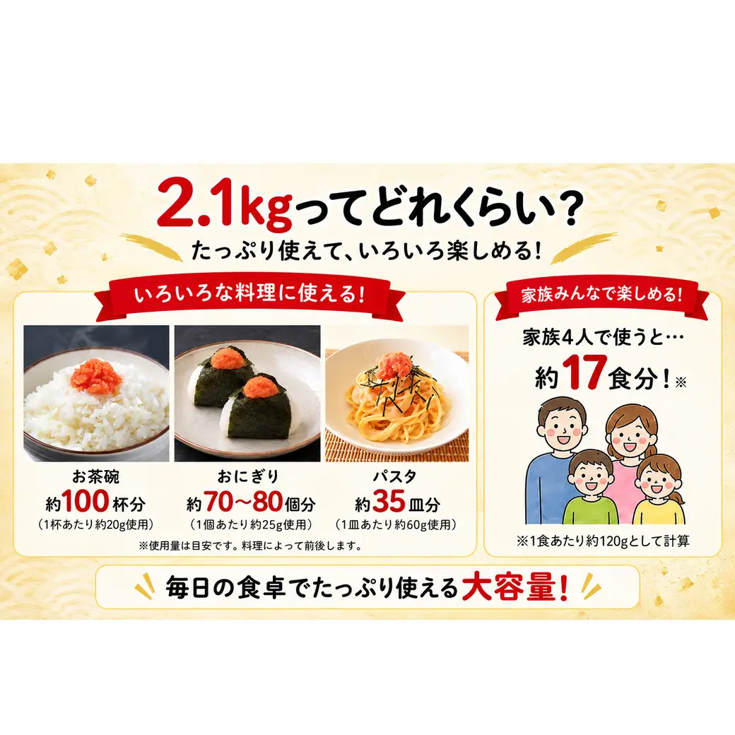 【2026年12月下旬発送】ほぐし明太子 2.1kg（300g×7p）プラケースタイプ たらこ 辛子明太子