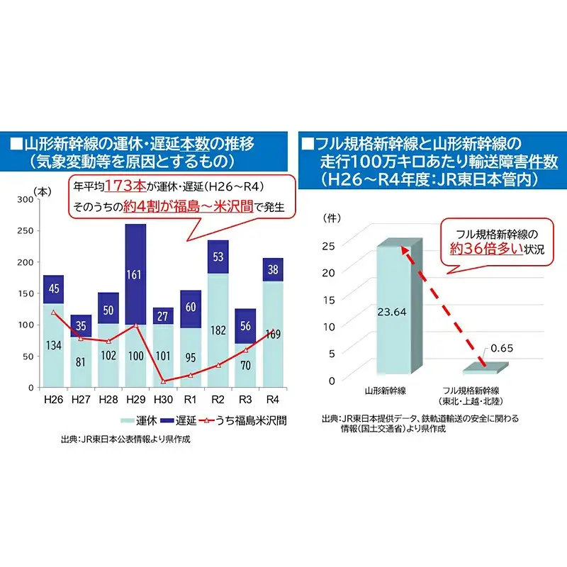 山形新幹線米沢トンネル（仮称）整備事業（返礼品なし） F2Y-9483