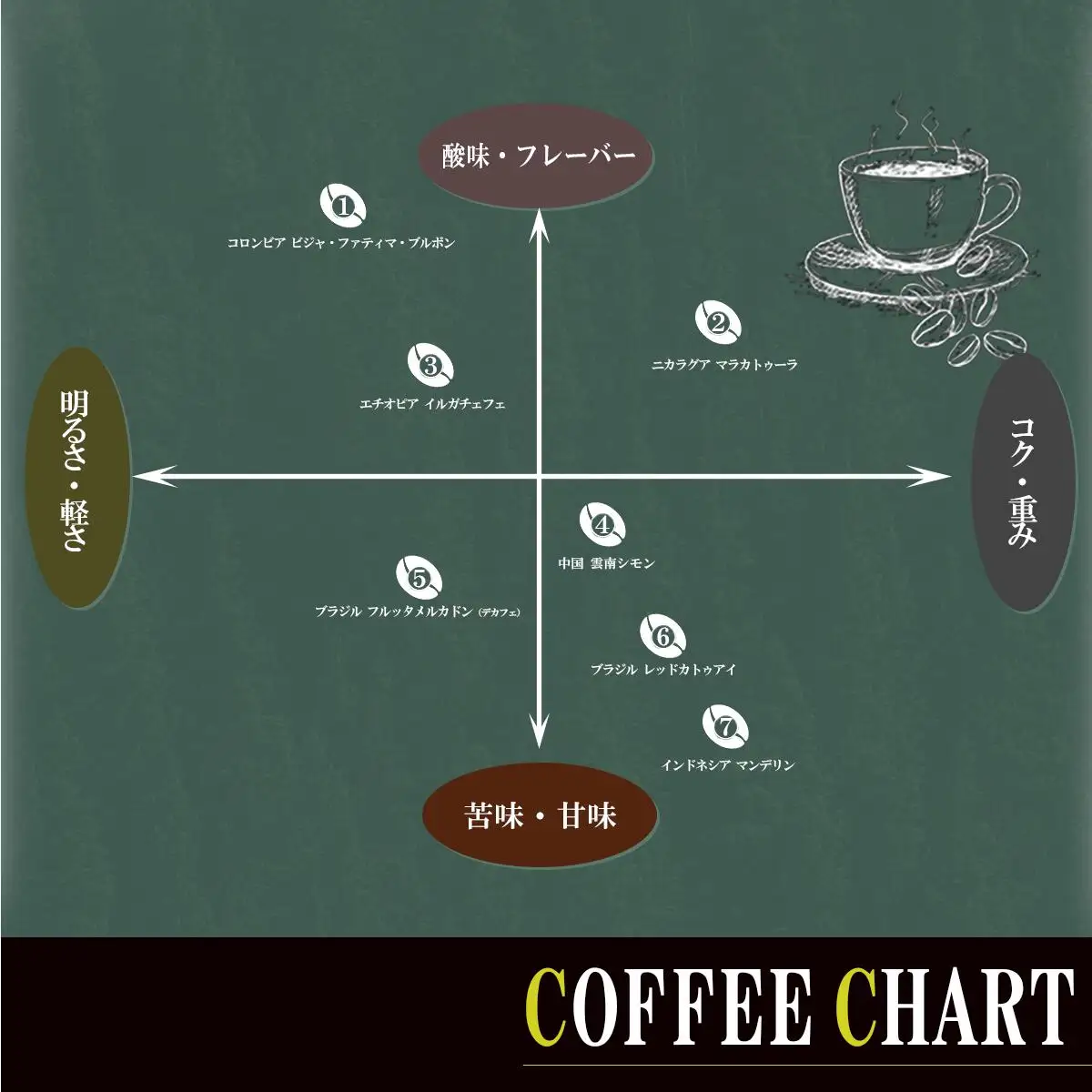 コーヒー 庭Cafe おすすめコーヒー豆 180g × 2種