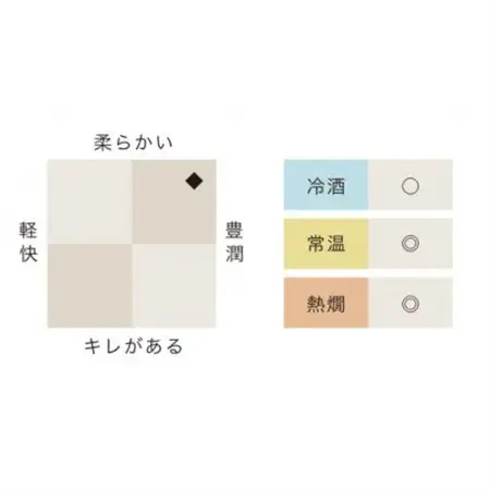 一ノ蔵　無鑑査本醸造 甘口　720ml 　2本_酒・アルコール  日本酒 sake サケ_【1503062】