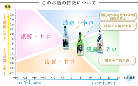 C1-C3B冷やして美味しい夏の純米酒飲み比べセット　720ml×3本