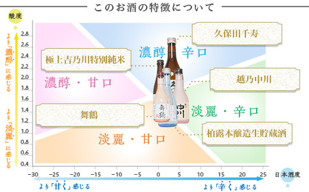 C1-B6C長岡人気蔵五選飲み比べ（久保田・吉乃川・舞鶴・中川・柏露）300ml×5本