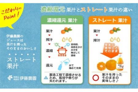 伊藤農園100％ピュアジュースはっさくしぼり180ml×18本(B605-4)