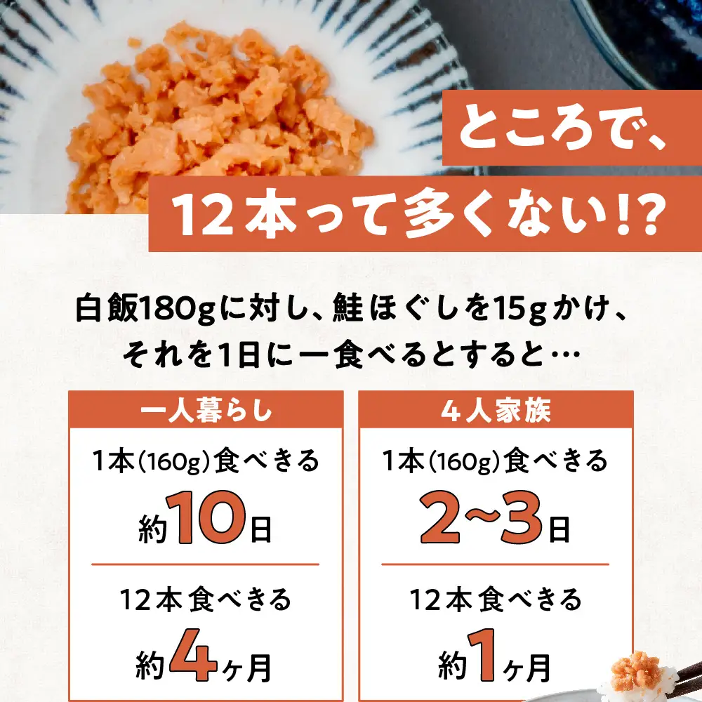 【3回配送/2ヶ月に1回定期便】鮭フレーク 国産 (160g×12本) 計1.9kg 鮭フレーク 