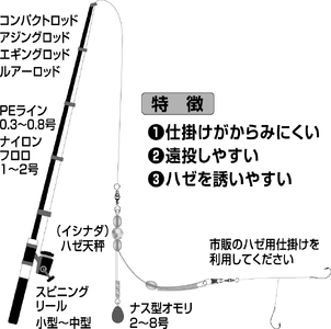 キス、カレイ、ハゼ用天秤【ポスト投函でお届け】 