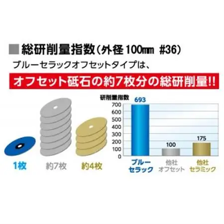 セラミックディスクブルーセラックオフセットタイプ15孔用セパレート100mm×15mm#36　10枚_雑貨   _【1529429】
