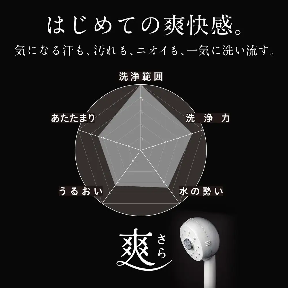 ミラブル爽 (さら) サイエンス製ファインバブルシャワーヘッド | シャワー