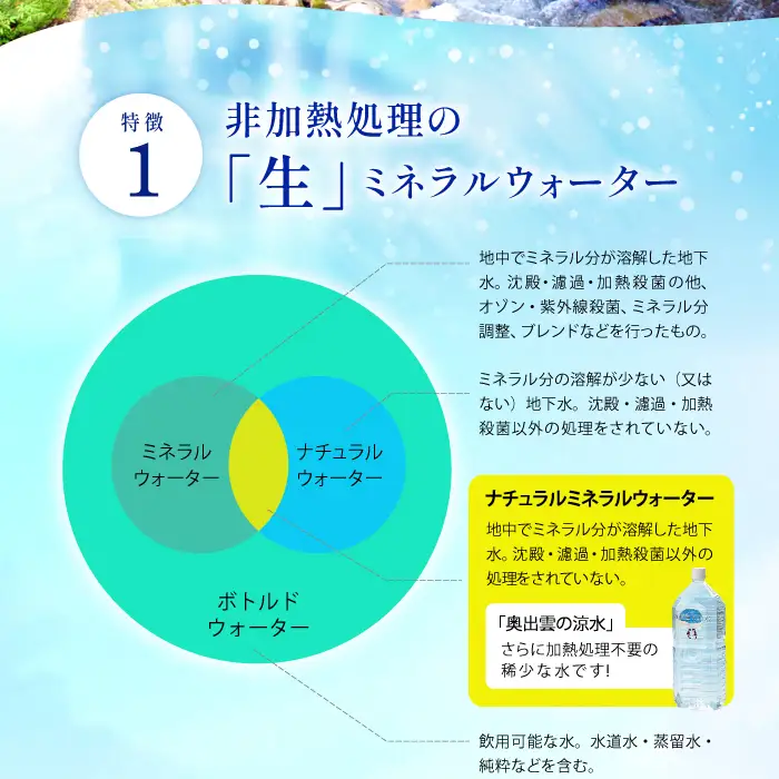 奥出雲の涼水2L×6本【ミネラルウォーター 天然水 ミネラル成分 溶存酸素 安心 安全 非加熱処理 水 飲み物 飲料 2L×6本 備蓄水 非常用 防災 キャンプ アウトドア 】