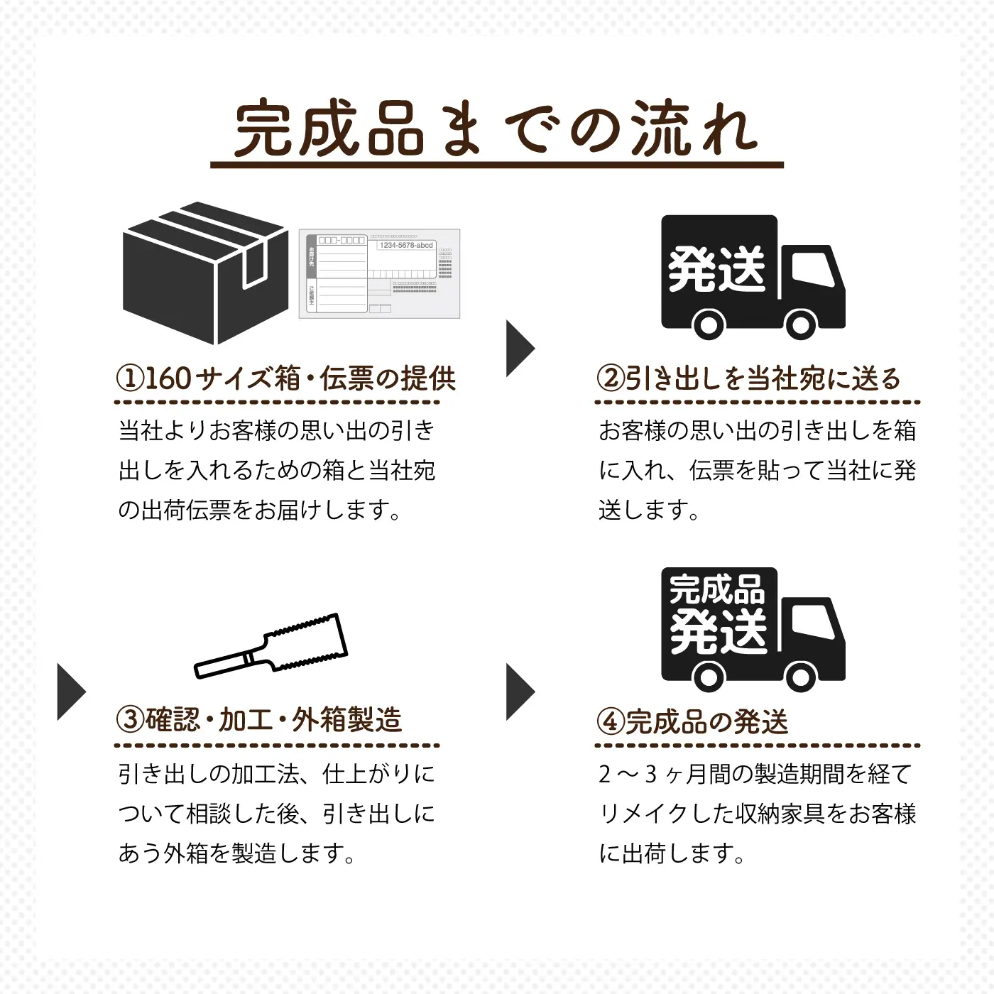 思い出の品 リメイク メモリーズ