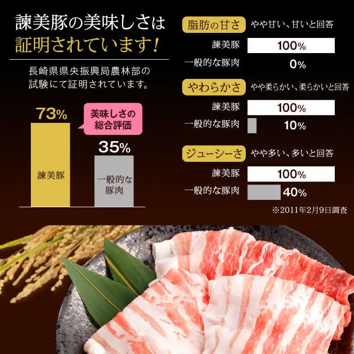 黒豚諫美豚プレミアム100 バラ肉 しゃぶしゃぶ用 500g(250g×2P) / 豚肉 ぶたにく バラ ばら 豚バラ しゃぶしゃぶ / 諫早市 / 株式会社土井農場 [AHAD073]
