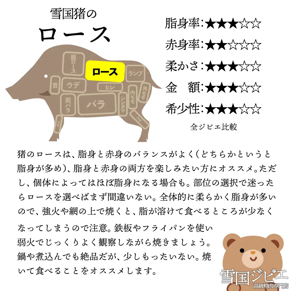 雪国イノシシ 極ランク ロース イノシシ 上越市 200g