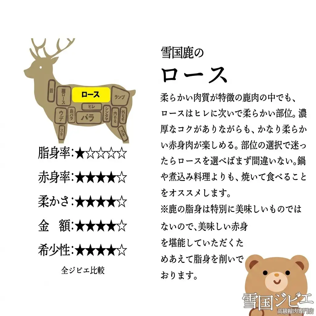 【雪国ジビエ】雪国シカ ロース スライス 200g 上越市 ジビエ 国産 新潟県産 冷凍 雪国ジビエ[高級精肉専門店]