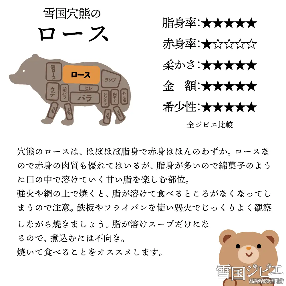 【雪国ジビエ】雪国アナグマ ロース カット 200g 上越市 ジビエ 国産 新潟県産 冷凍 雪国ジビエ[高級精肉専門店]