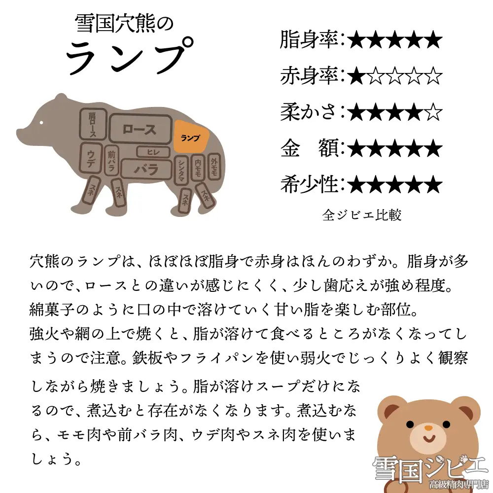 【雪国ジビエ】雪国アナグマ ランプ カット 200g 上越市 ジビエ 国産 新潟県産 冷凍 雪国ジビエ[高級精肉専門店]