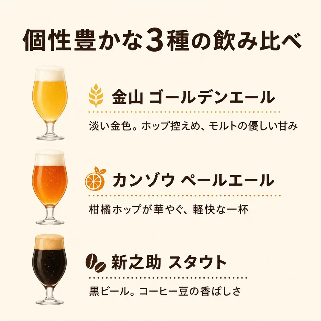 クラフトビール 飲み比べ 350ml 6本 | 新潟県 佐渡市 クラフトビール