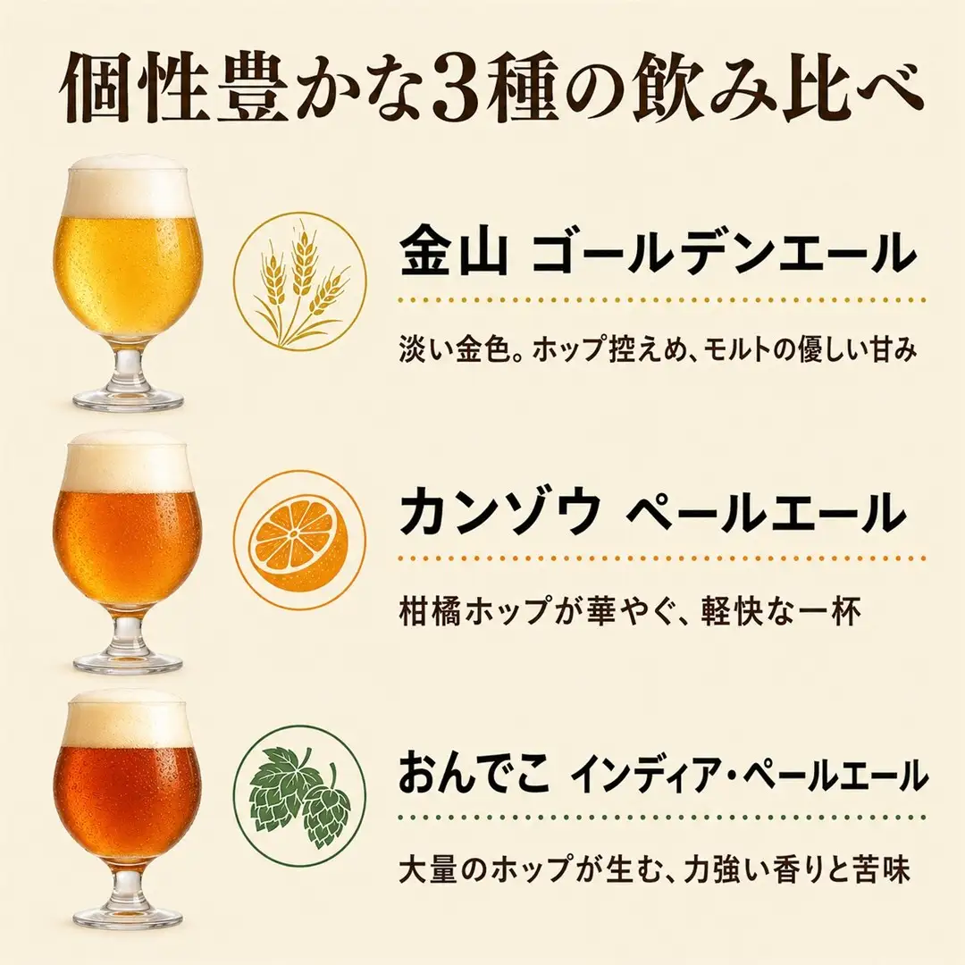 クラフトビール 飲み比べ 350ml 6本 | 新潟県 佐渡市 クラフトビール
