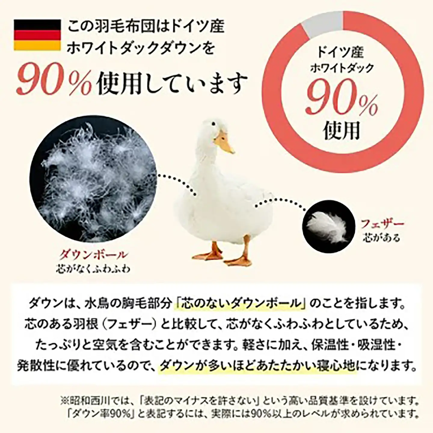 羽毛 昭和西川 羽毛ふとん シングル ロング ドイツ産 ダック 90％ ブルー