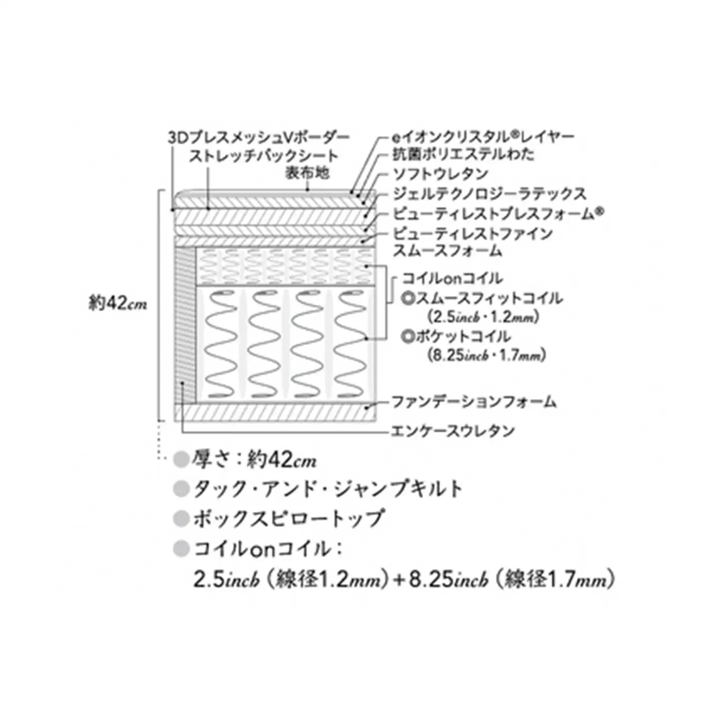 ベッド【シモンズ】キングベッド（2分割） ビヨンド シグネチャー ピロートップ AA21BS1