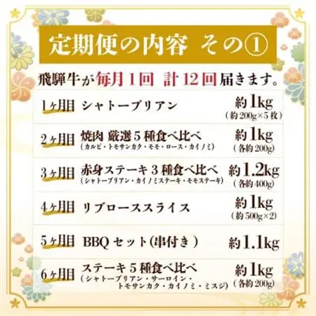 【毎月定期便】飛騨牛 極定期便 計12.9kg【冷蔵便】A4～A5等級 シャトーブリアンほか全12回_肉 ステーキ 牛肉 ビーフステーキ  肉 すき焼き 牛肉 すきやき スキヤキ  肉 焼肉 牛肉 やきにく ヤキニク バーベキュー  肉 飛騨牛 牛肉 うし ビーフ  定期便 定期便  _【配送不可地域：離島】【4055987】