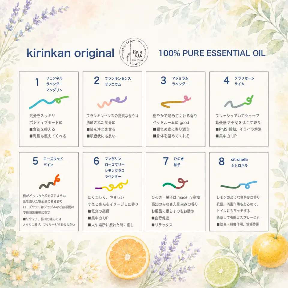 【ふるさと納税】＜エッセンシャルオイル 精油 アロマ ブレンドオイル 8種 8本＞ 計40ml 100％天然成分 ピュアオイル 1本5ml 牧野富太郎さんの妻 牧野寿衛子さんに贈りたいoil ミニ薪付 朝ドラ らんまん キリン館オリジナル 高知県 佐川町