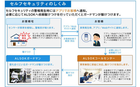 防犯 HOME ALSOK Connect セルフセキュリティプラン 12ヶ月間 防犯 見回り ギフト 盗難 火災 安心 自宅警備 広島県福山市/広島綜合警備保障株式会社 [BADQ002]