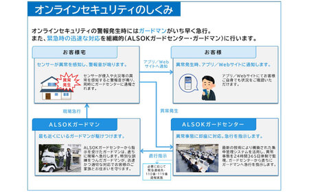 HOME ALSOK Connect オンラインセキュリティプラン 12ヶ月間 防犯　セキュリティ 見回り 盗難 火災 安心 ギフト 自宅警備 広島県福山市/広島綜合警備保障株式会社 [BADQ003]