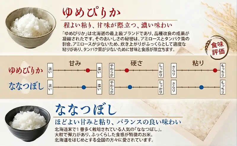 令和7年産 ゆめぴりか ななつぼし 食べ比べ 10kg (各5kg)