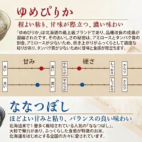 ゆめぴりか ななつぼし 20kg 定期 12回 令和8年産 お米 米 ゆめぴりか