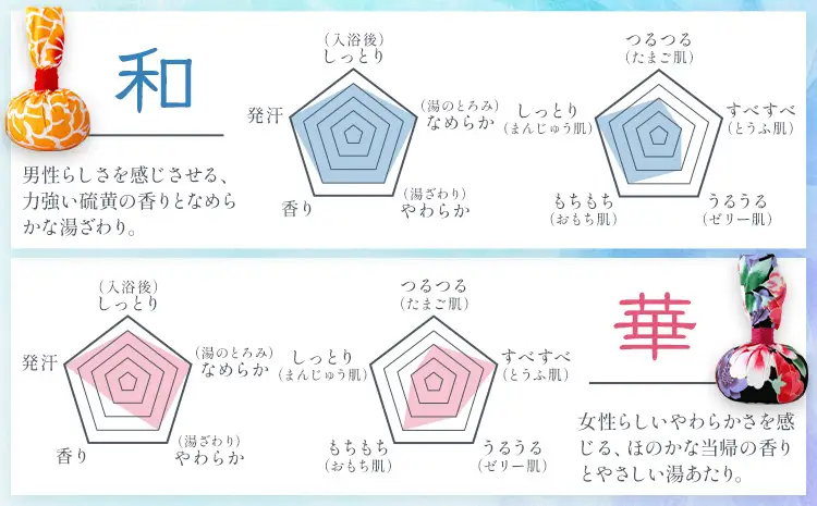 浴玉 Hanabi ジップバッグ入り×替え玉セット (和) バスリエ株式会社
