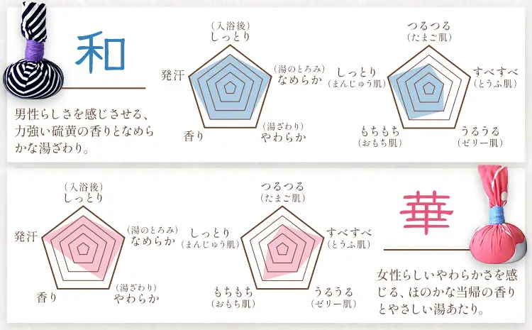 浴玉 木箱入り×替え玉セット (華) バスリエ株式会社