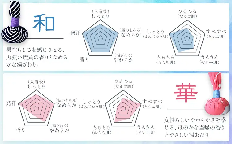 浴玉 ジップバッグ入り (華・和) 2個 セット バスリエ株式会社