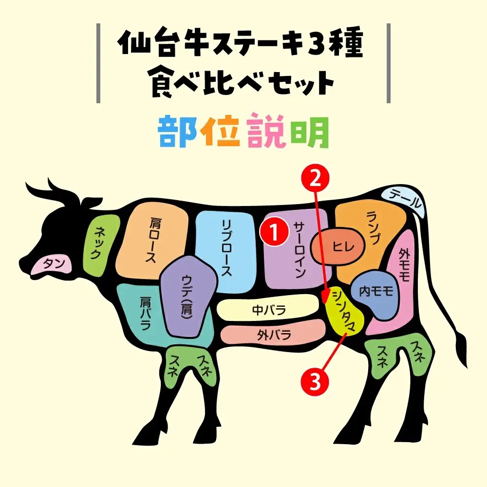 仙台牛 ステーキ 食べ比べ 3種 仙台牛 サーロイン ・ トモサンカク ・ マルシン 計500g 味付け ( しおがま の 藻塩 ) ｜ 塩竈市 塩竈 贈答 さとう精肉店 sm00005