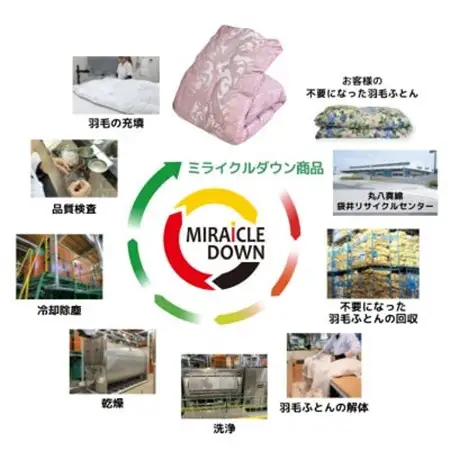 羽毛掛け布団 シングル 150×210cm 1.1kg リサイクル羽毛 70% 柄おまかせピンク系_雑貨・日用品 毛布 寝具 _【1557801】