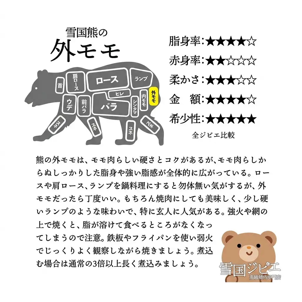 【雪国ジビエ】雪国クマ 外モモ スライス 200g 上越市 ジビエ 国産 新潟県産 冷凍 雪国ジビエ[高級精肉専門店]