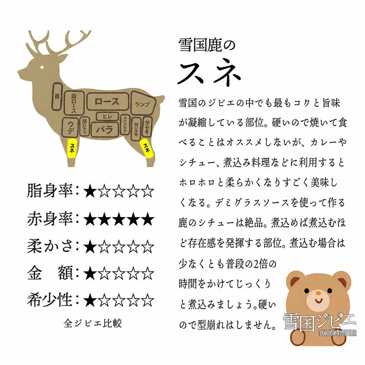 【雪国ジビエ】雪国シカ スネ カット 200g 上越市 ジビエ 国産 新潟県産 冷凍 雪国ジビエ[高級精肉専門店]