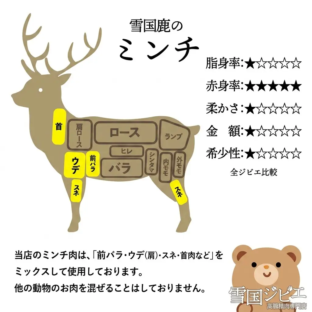 【雪国ジビエ】雪国シカ ミンチ(ひき肉) 200g 上越市 ジビエ 国産 新潟県産 冷凍 雪国ジビエ[高級精肉専門店]