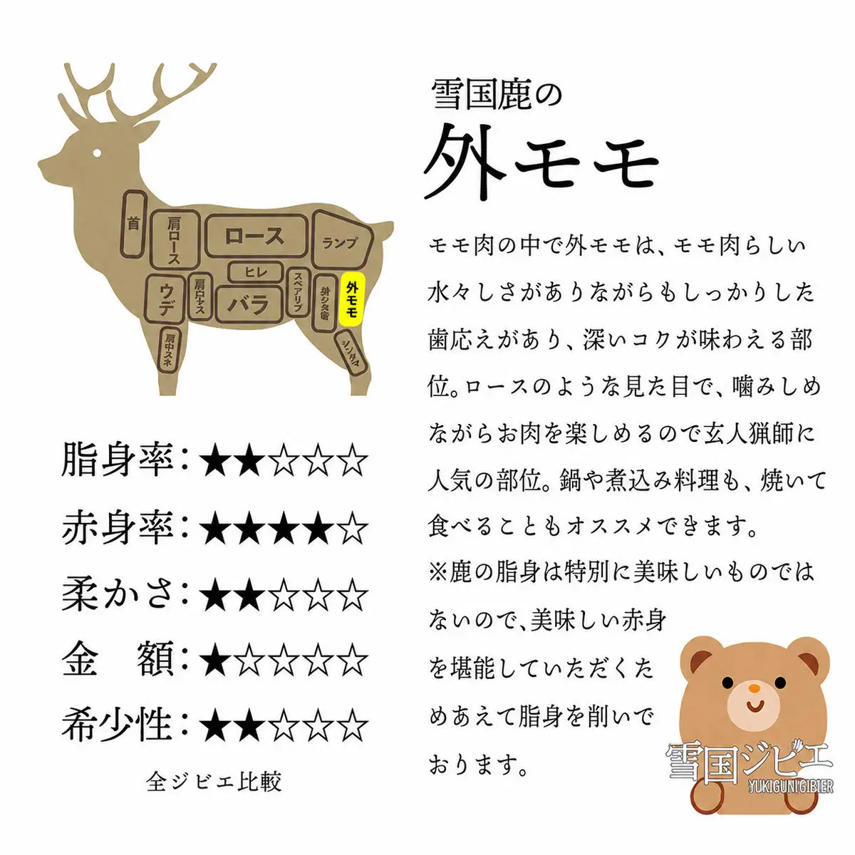 【雪国ジビエ】雪国シカ 外モモ スライス 200g 上越市 ジビエ 国産 新潟県産 冷凍 雪国ジビエ[高級精肉専門店]