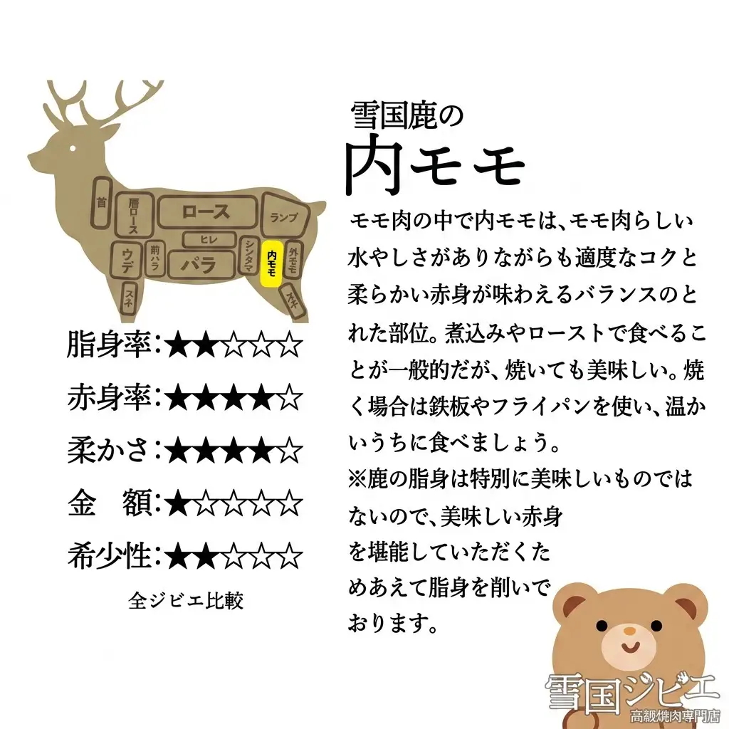 【雪国ジビエ】雪国シカ 内モモ スライス 200g 上越市 ジビエ 国産 新潟県産 冷凍 雪国ジビエ[高級精肉専門店]