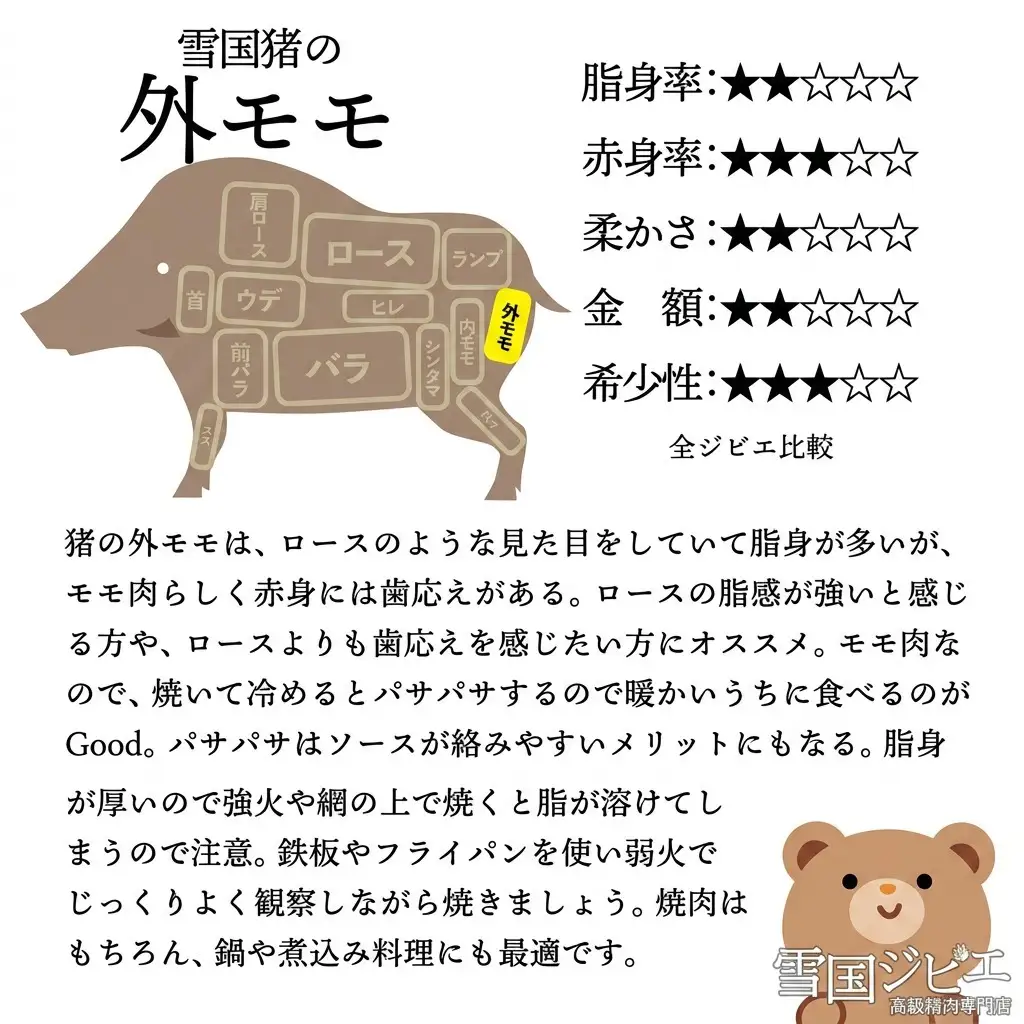 雪国イノシシ 外モモスライス ジビエ 200g 国産 イノシシ