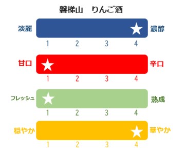 磐梯酒造セット◇