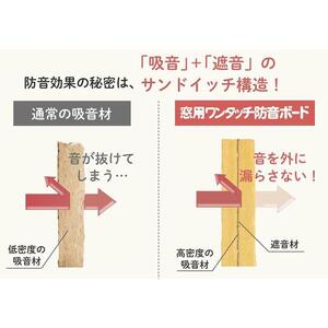 FH001.（11001）窓用ワンタッチ防音ボード1枚タイプ（幅300-465mm・高さ300-455mm）