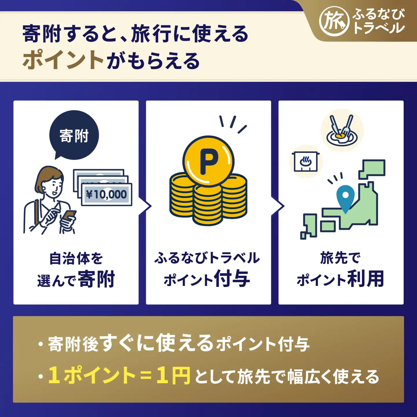 【大分旅行・宿泊無期限】旅行ポイント大分県ふるなびトラベルポイント