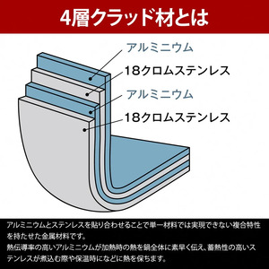【UNIFLAME】fan5DX クラッドプラス + fanバケツ 2点セット