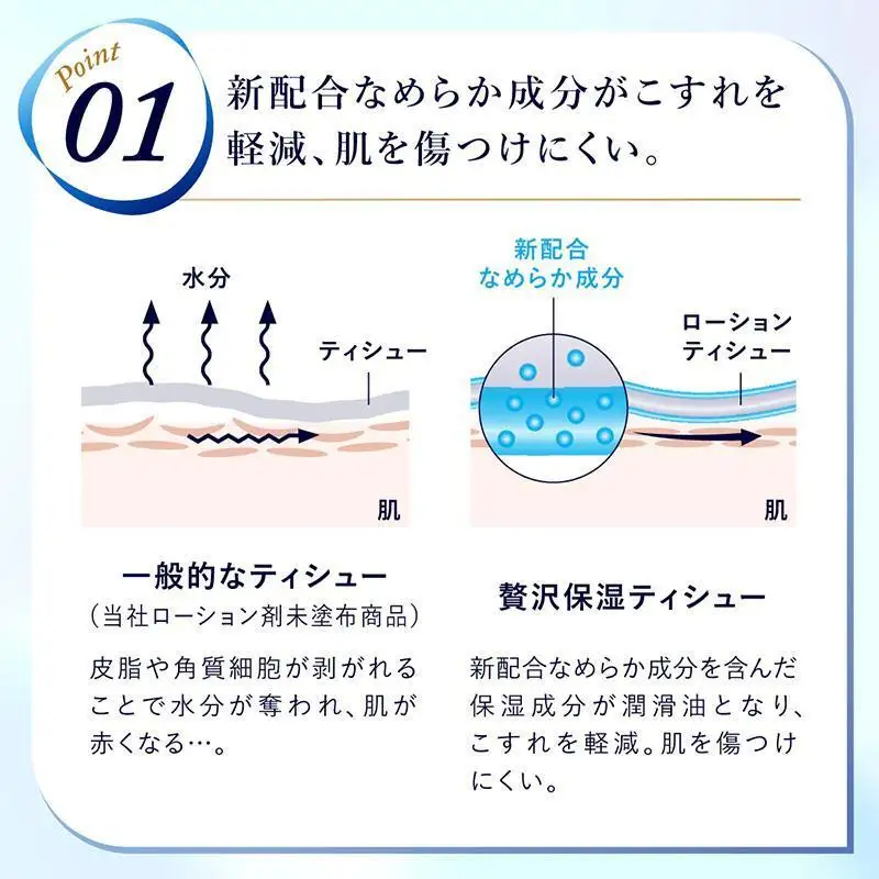 ティッシュ エリエール 贅沢保湿 ソフトパック 54個 ティッシュ
