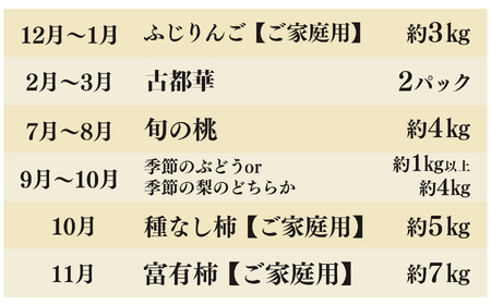 【 定期便 6 回 】 フルーツ の 都 五條市 を 代表 する 果物 定期便 ～季節 の 果物 ～ 6回 定期便 |  りんご いちご 柿 桃 ぶどう 